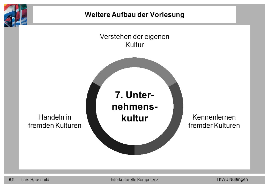 Unternehmenskultur kennenlernen Home, Siers & Collegen GmbH